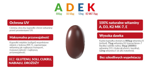 WISH ADEK FORTE A D3 E K2 MK7 MCT 120 KAPS